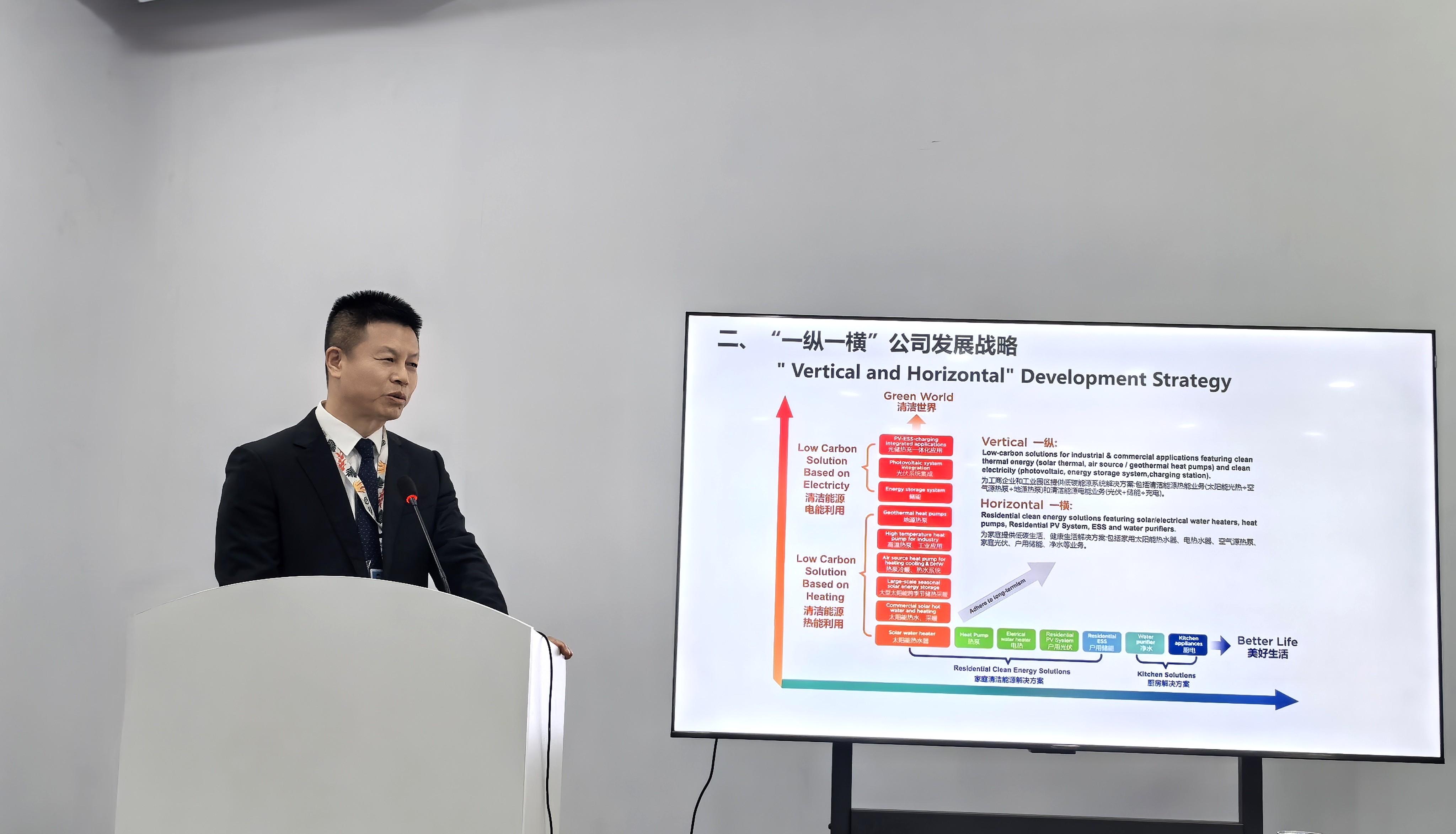 2-2《新能源引领零碳发展》为题发表演讲