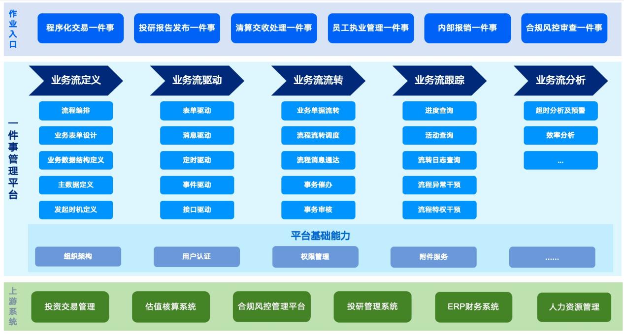 �ܹ�ͼ��֤ȯһ����