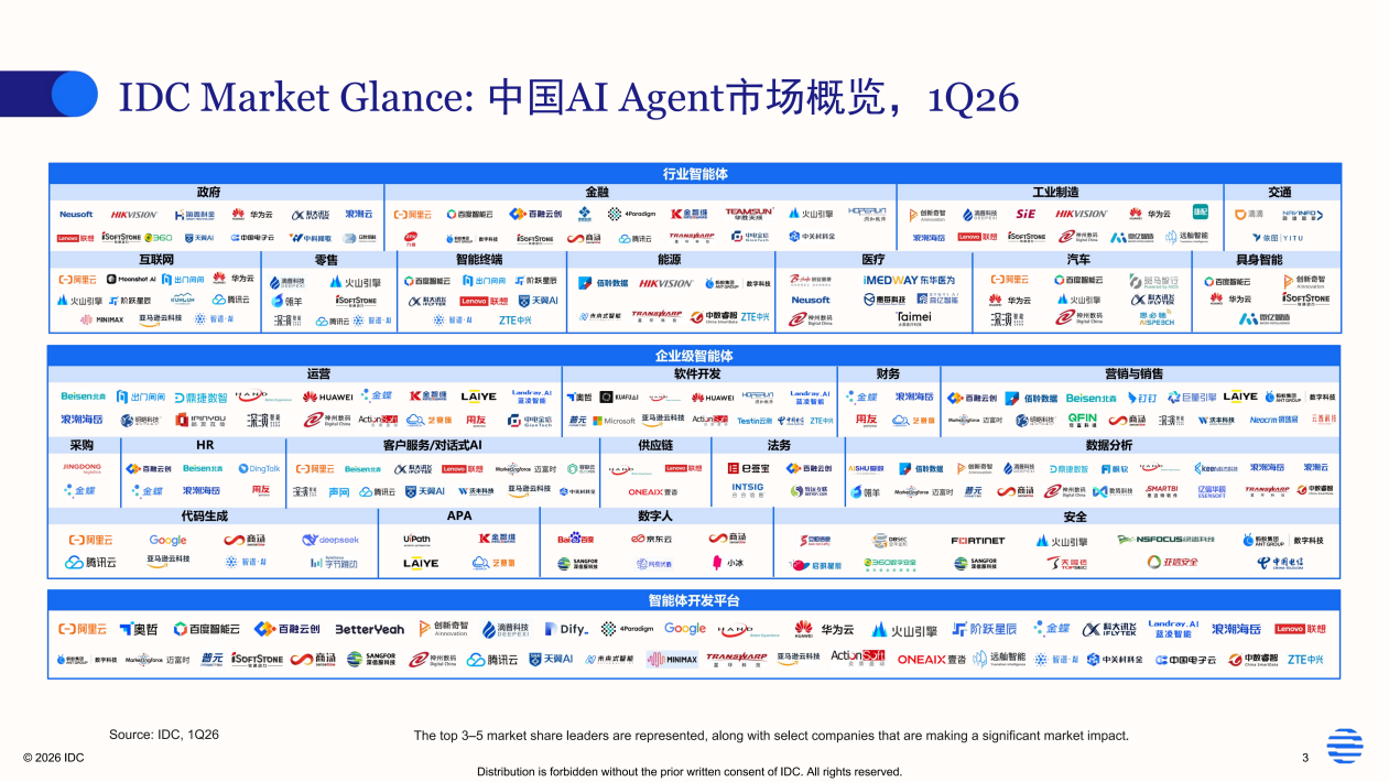 IDC Market Glance中国AI Agent市场概览，1Q26_03