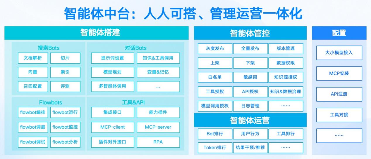 集团企业-智能体中台