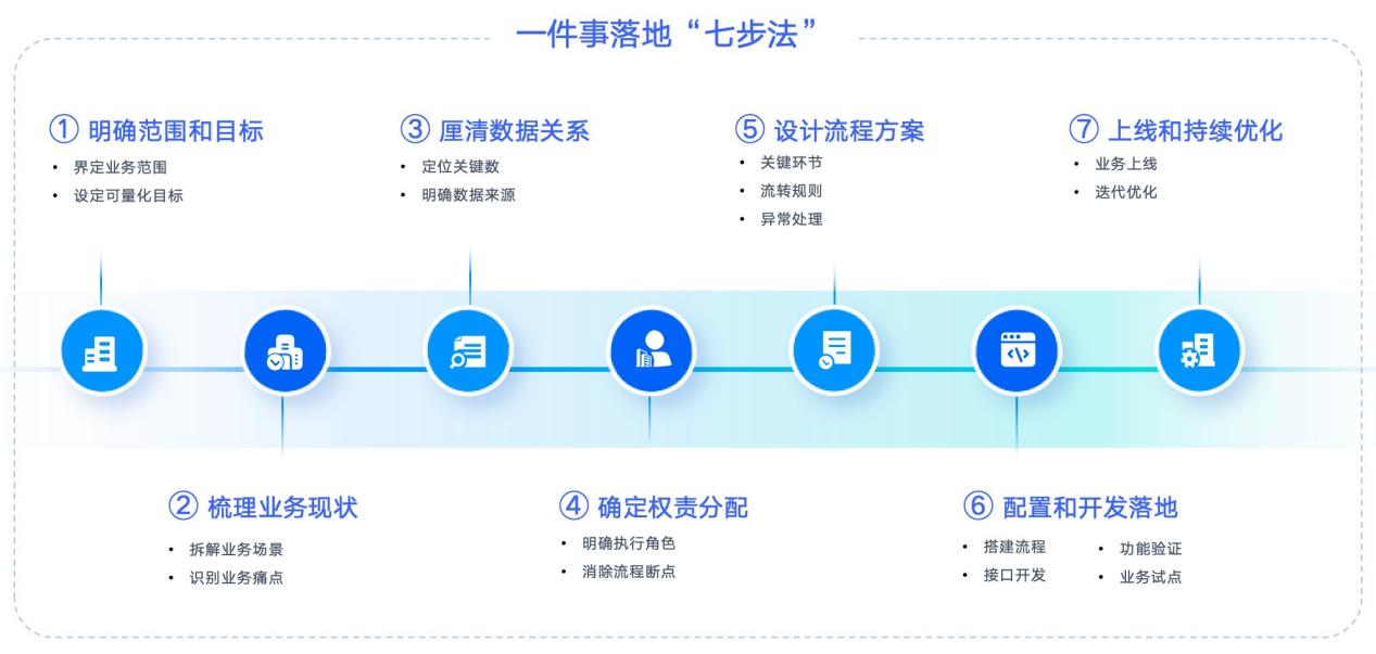 һ���¡��߲�����