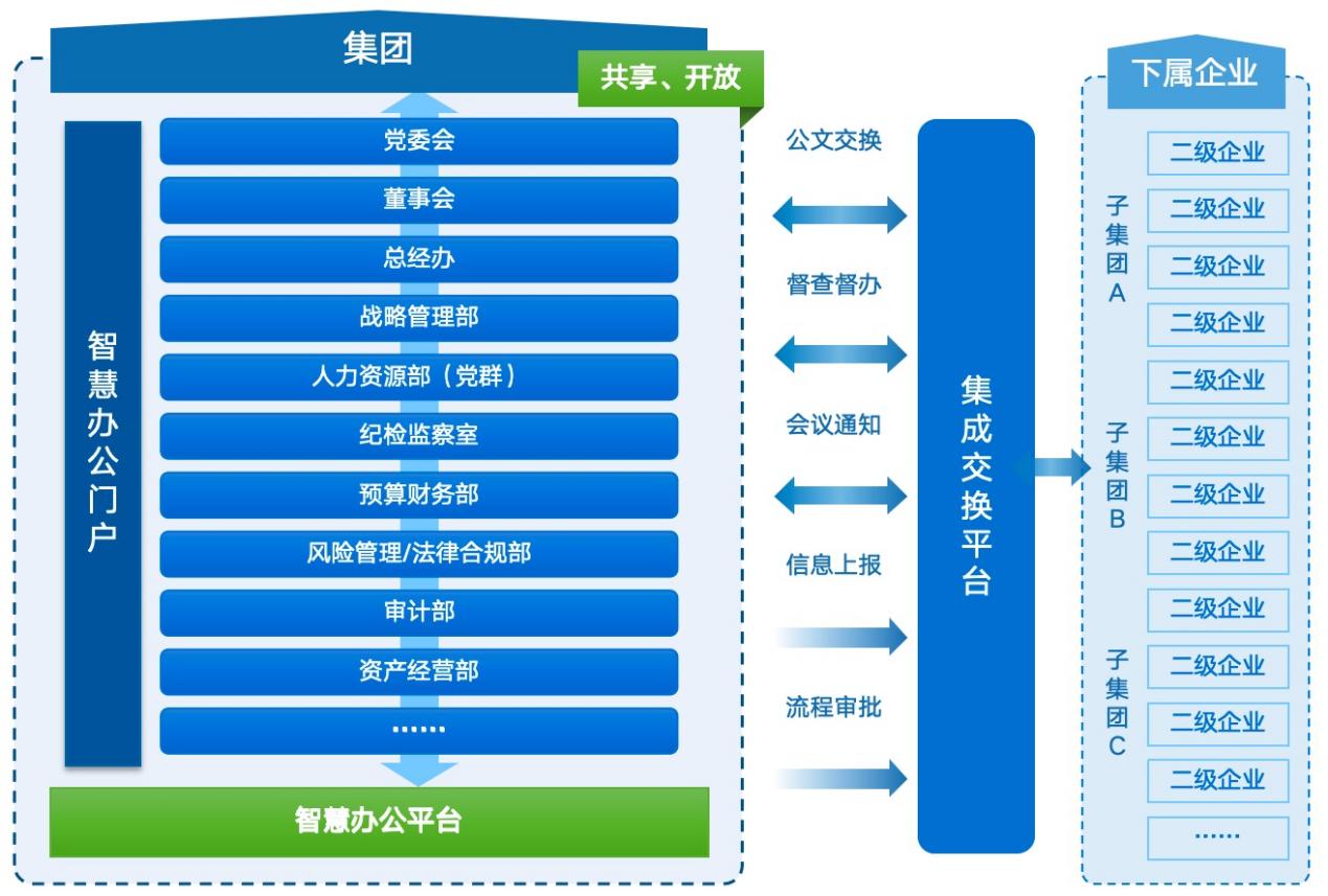 集团企业-文会事
