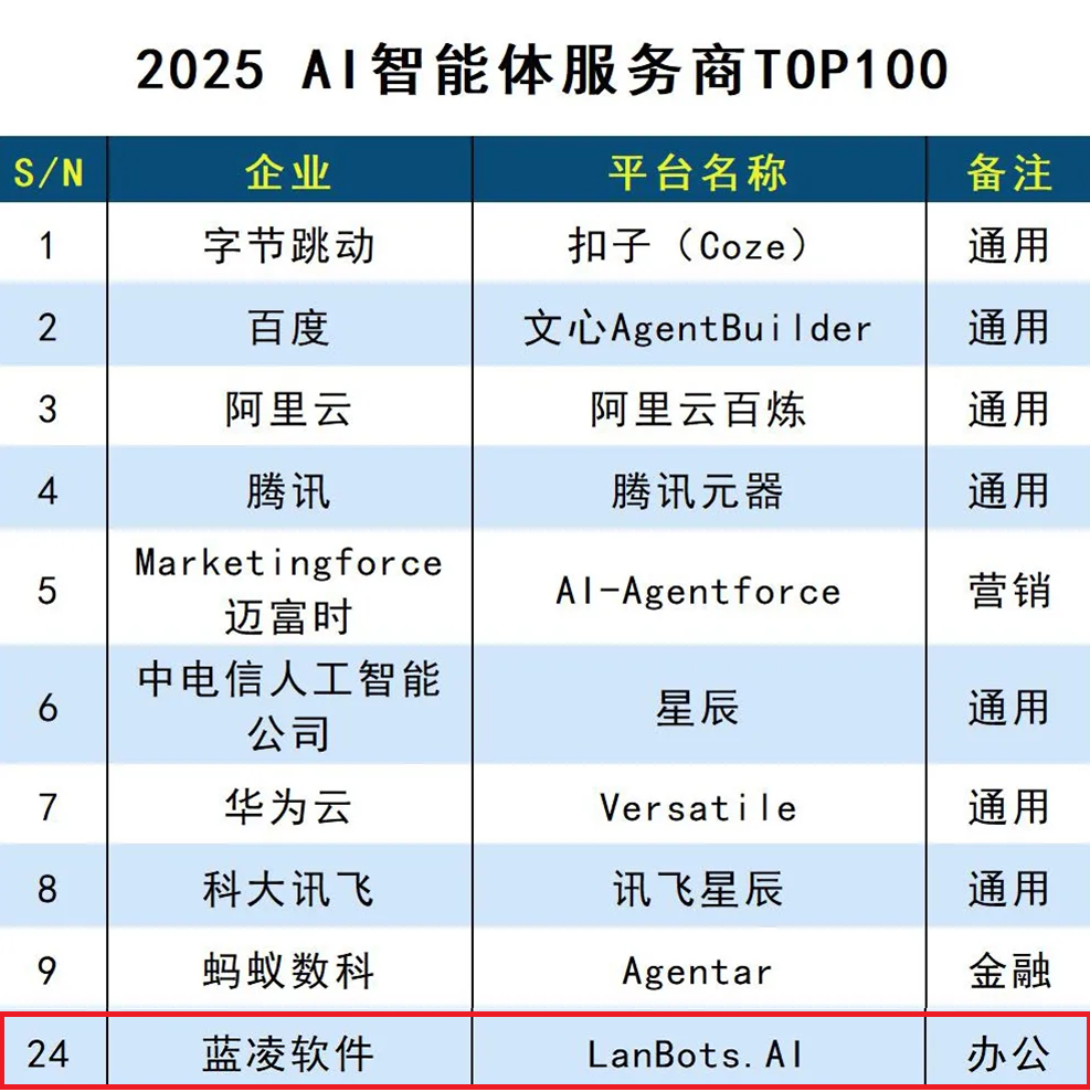 AI������TOP100