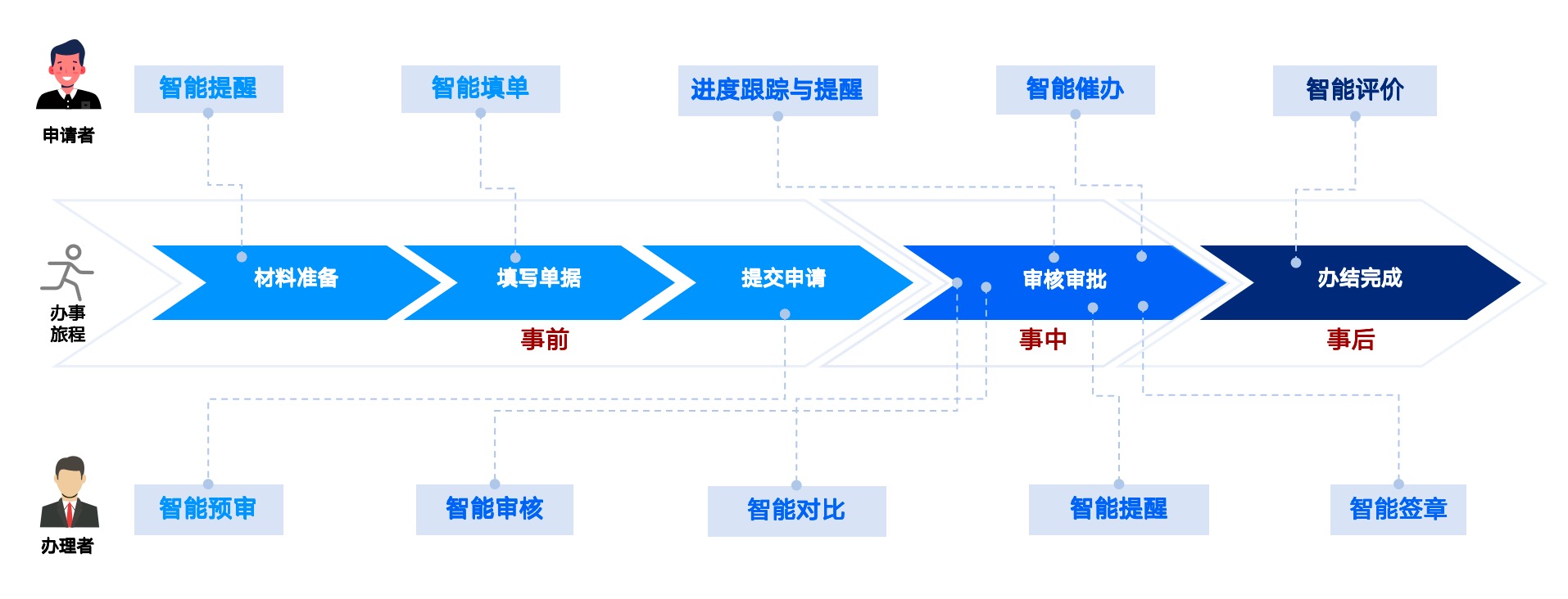 ȯ��һ����-������3