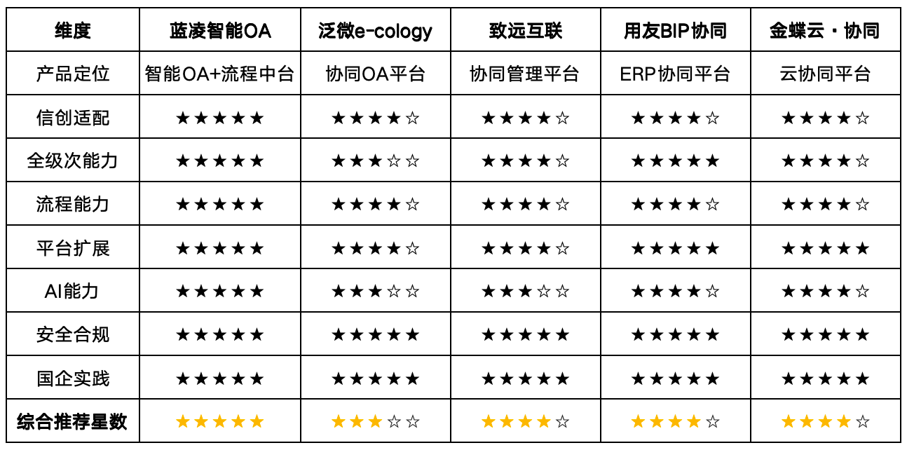 如图片无法显示，请刷新页面